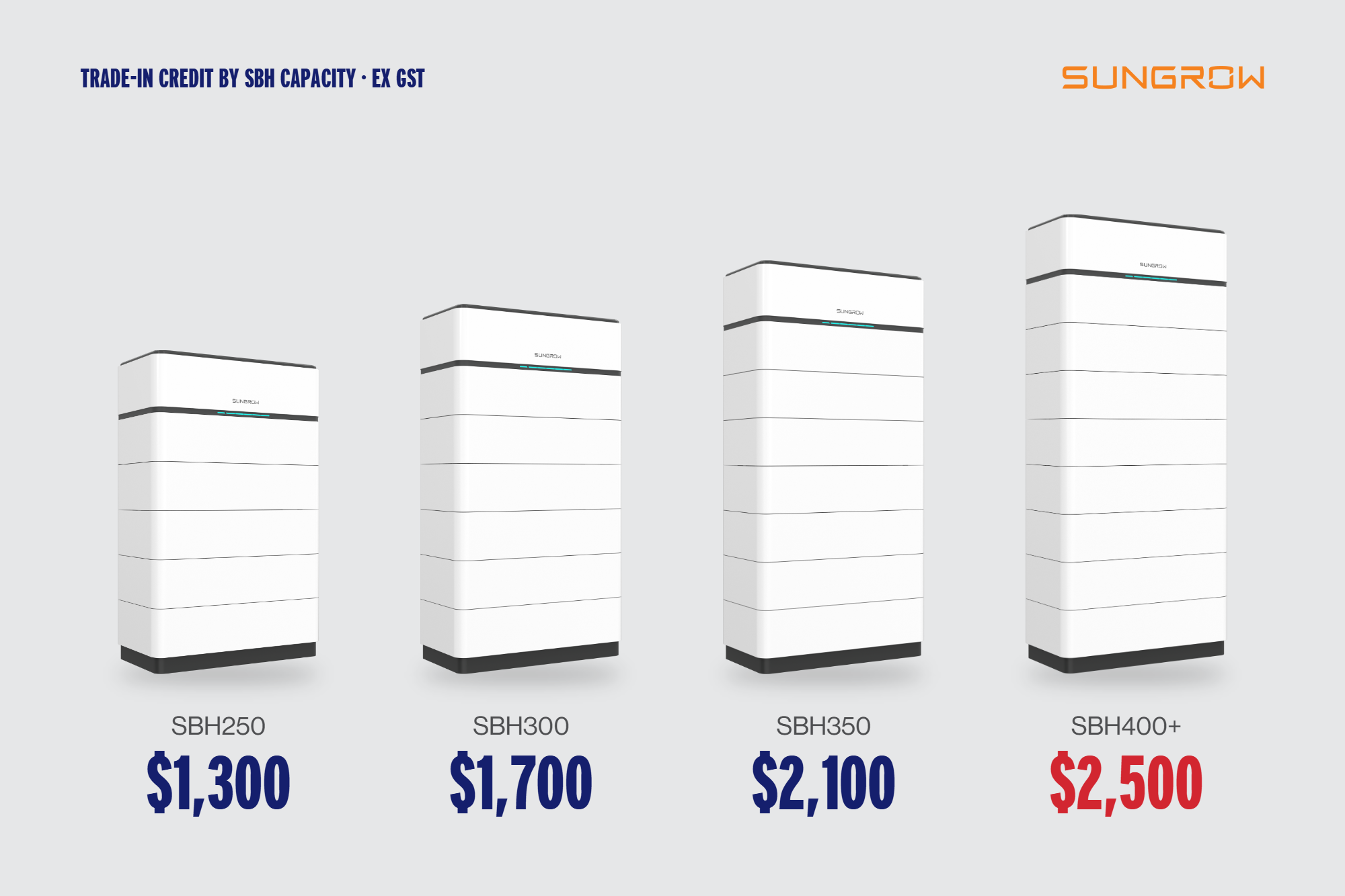 sungrow-credit-ladder-2000x1333 sungrow-credit-ladder-2000x1333